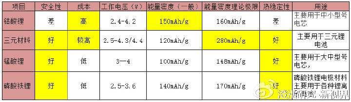 如何給村裏、工廠、工程選購合適的太陽能燈具，從而不被無良騙